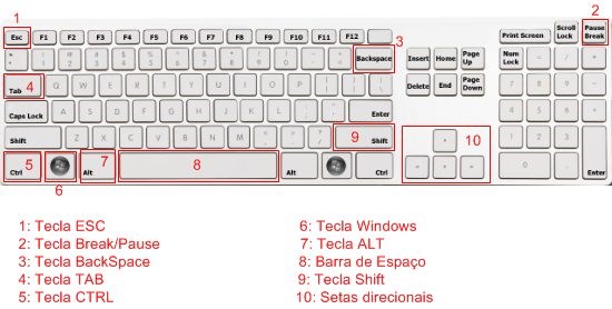 68 combinações que estão escondidas em seu teclado e você nem imagina o  quanto pode te ajudar - Engenharia é: