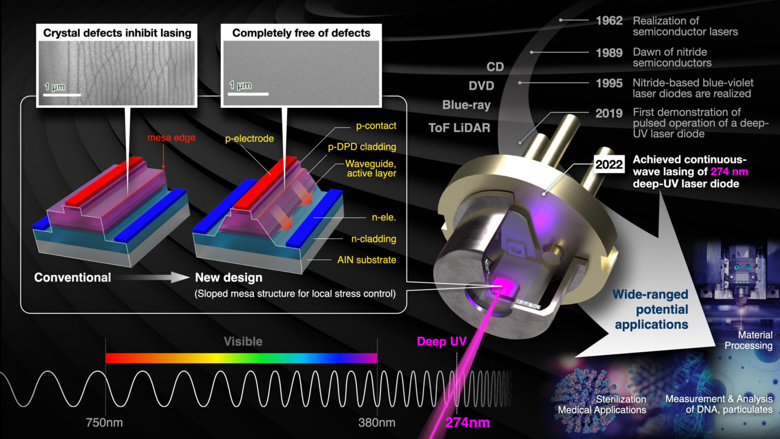 Cientistas Demonstram O Primeiro Laser De Onda Cont Nua Do Mundo De