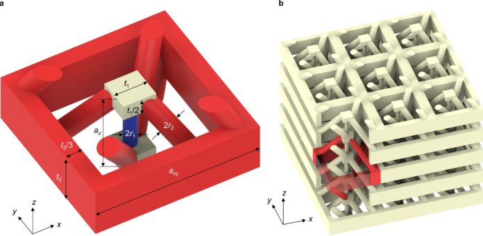 novel-materials-sound