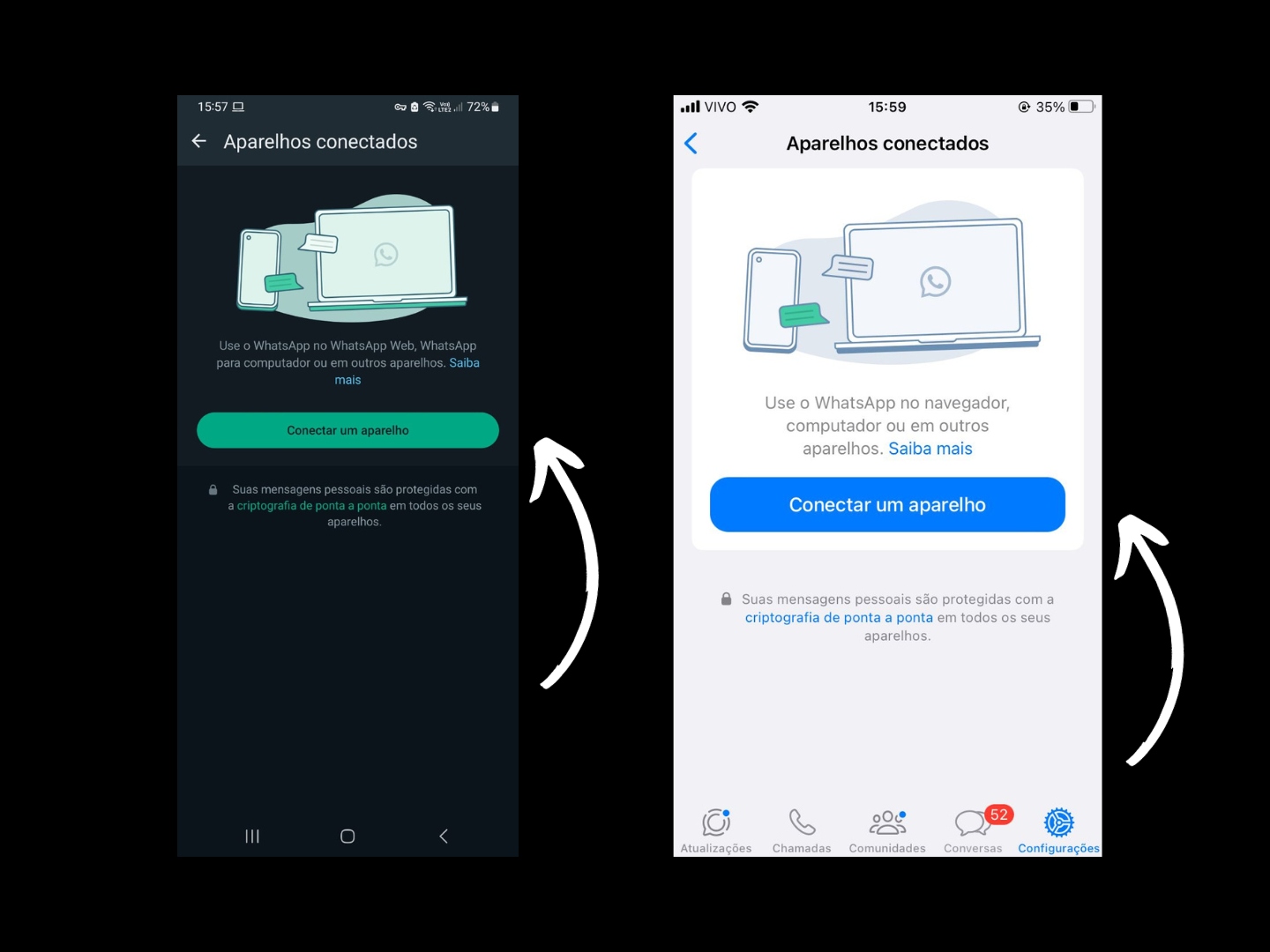imagem mostra duas telas de celulares Android e iPhone com uma seta apontando para o botão de conectar a um aparelho e ilustra um artigo para WhatsApp Web