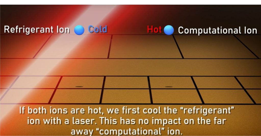 Imagem ilustra nova técnica de resfriamento para computação quântica