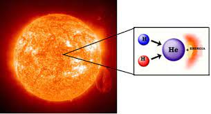 Imagem ilustra fusão de hélio para um artigo sobre a menor estrela descoberta