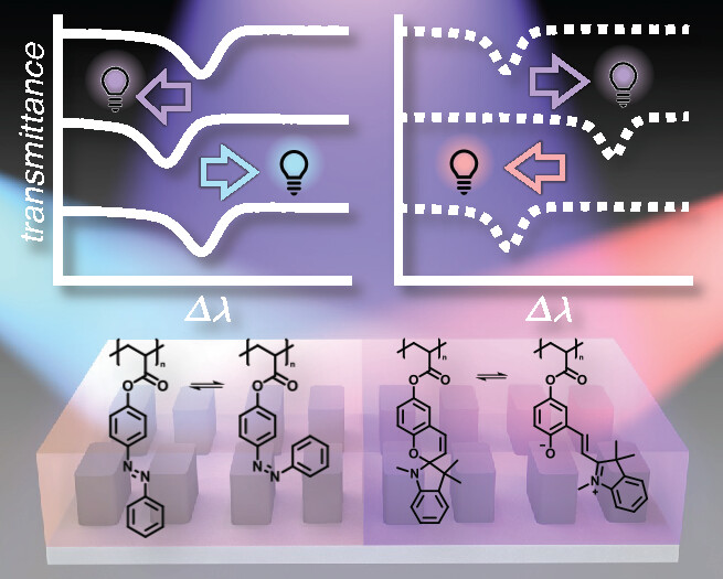 Imagem mostra A mudança estrutural das moléculas altera a propriedade óptica do material inteiro, abrindo caminho para seu uso em computação.