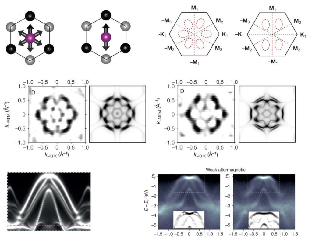 altermagnetismo