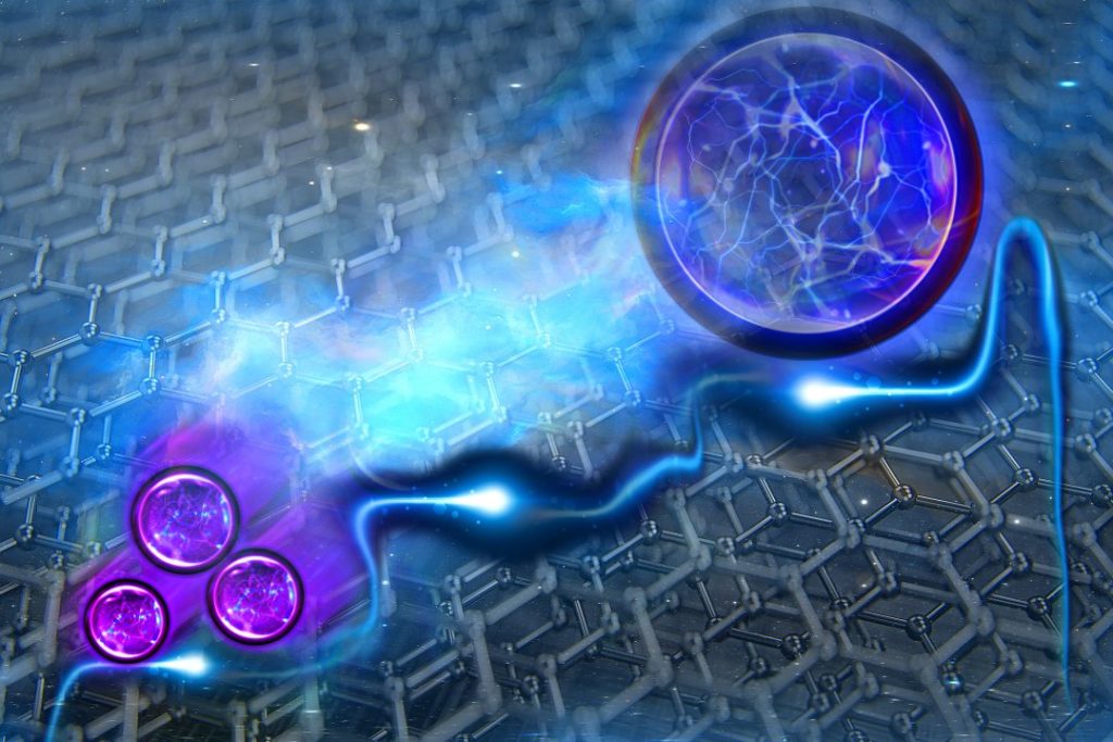Em uma superrede moiré de grafeno/nitreto de boro hexagonal (hBN) de cinco camadas, os elétrons (bola azul) interagem fortemente entre si e se comportam como se estivessem quebrados em cargas fracionárias. [Imagem: Sampson Wilcox/RLE]