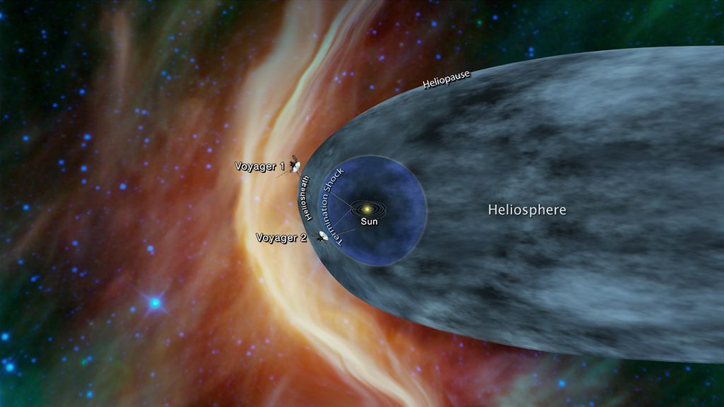 Conceito artístico com localização aproximada de onde estavam as sondas Voyager 1 e 2 há alguns anos