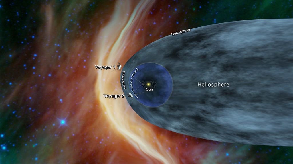 Conceito artístico com localização aproximada de onde estavam as sondas Voyager 1 e 2 há alguns anos