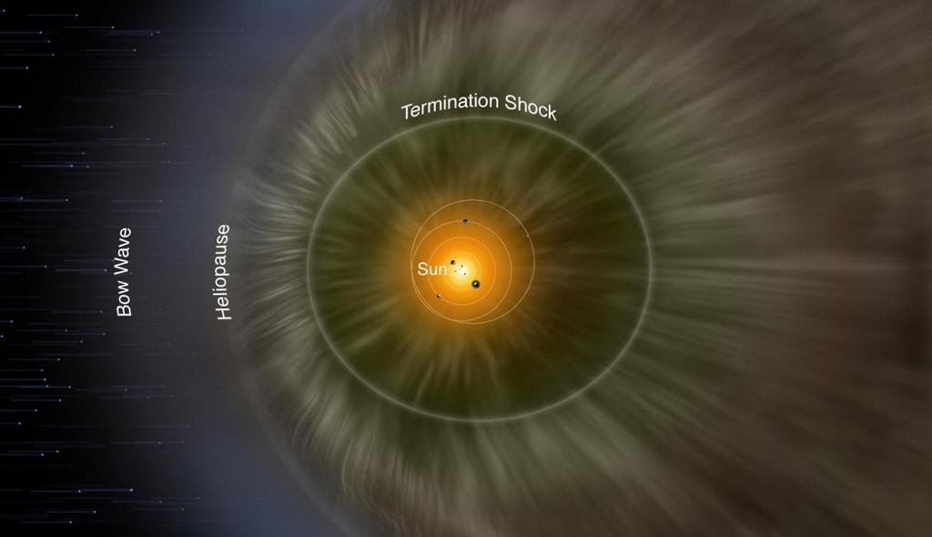 Nessa ilustração, a heliopausa interage com os raios cósmicos do espaço interestelar 